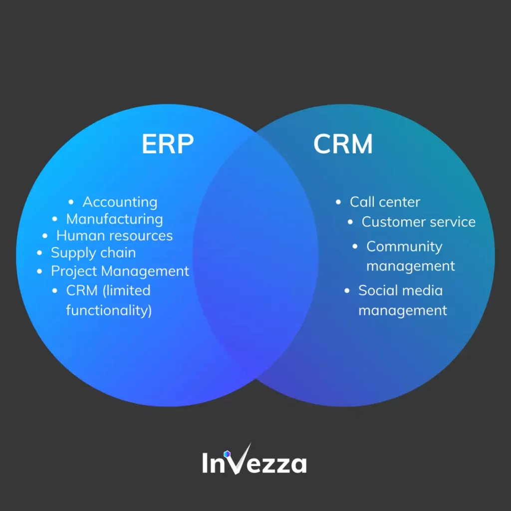 erp vs crm