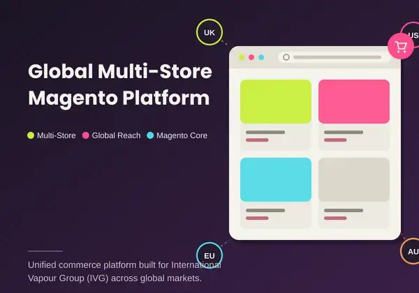 Developed a Centralized Magento Multi-Store Platform for Global eCommerce Operations